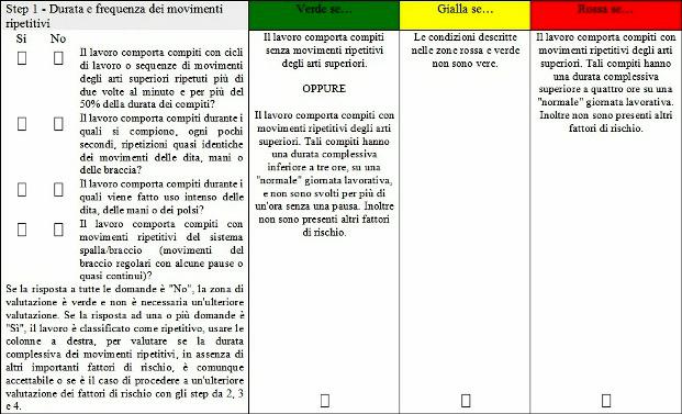 ANALISI E VALUTAZIONE DEL RISCHIO DOVUTO ALLA MOVIMENTAZIONE DI CARICHI LEGGERI AD ALTA FREQUENZA Premessa La valutazione dei rischi derivanti dalla movimentazione di carichi leggeri ad alta