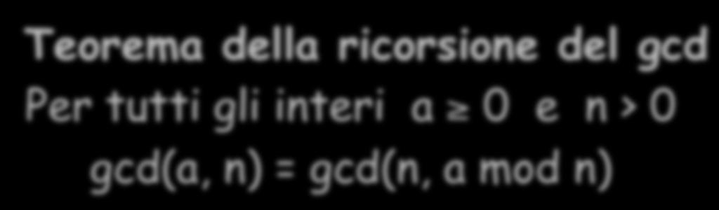 Algoritmo di Euclide Algoritmo di Euclide Descritto negli Elementi di Euclide (circa 300 A. C.