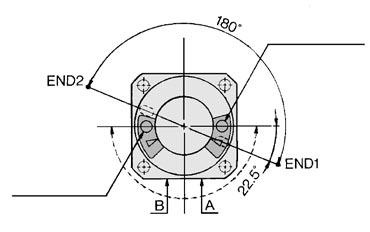 applicabili Grommet(3 fili) PNP D-T79 Grommet(2 fili), Connettore (2 fili) Foro di posizionamento, campo di rotazione