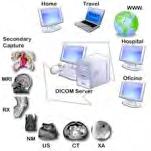 PACS/DICOM Recentemente, con l'evoluzione della tecnologia delle reti, sempre più sistemi PACS stanno passando ad una architettura di tipo web, dove l'applicazione risiede su un server, permettendo