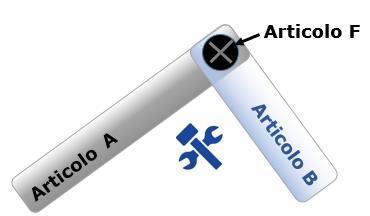 Guida in pillole alle prescrizioni in materia di sostanze contenute in articoli Versione 3.