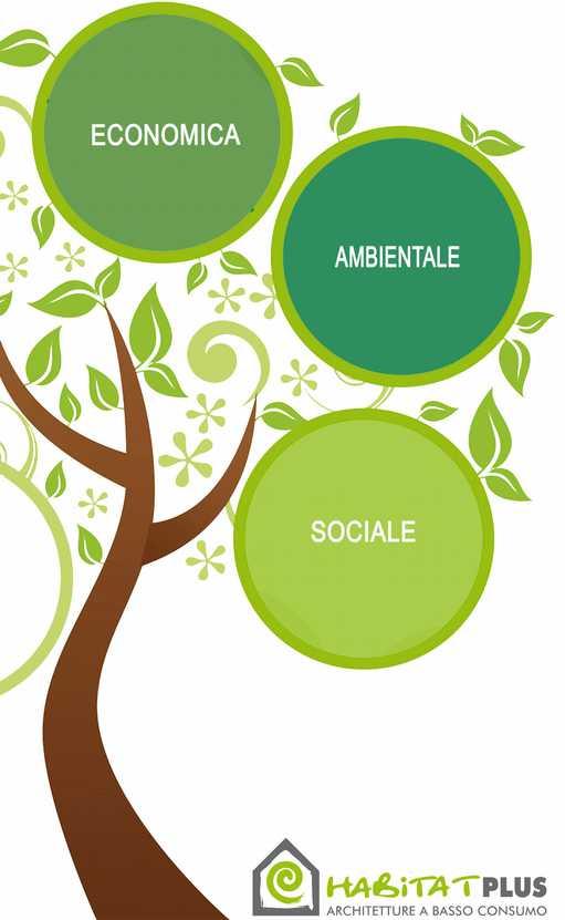 L'albero della sostenibilità La sostenibilità è comunemente suddivisa (si veda la ISO 15392) in tre ambiti: 1. Dimensione Economica Capacità di generare reddito e lavoro.