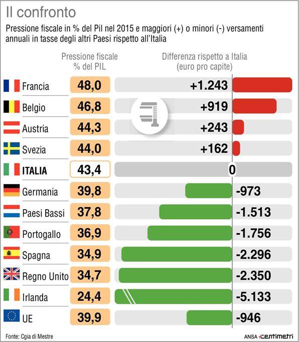 Edizione del: