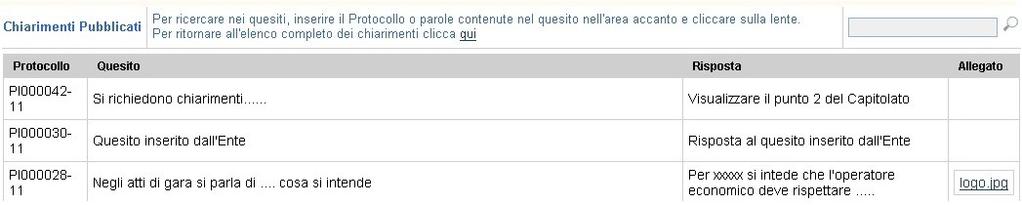 Il sistema risponde confermando il corretto invio del quesito al quale viene assegnato un protocollo.