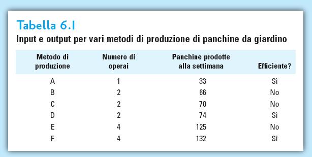 Insieme delle