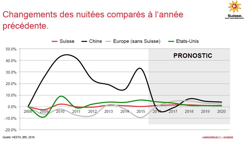 Journée du marketing