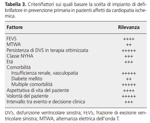 sull evidenza.