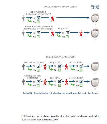 FIGURA 17 PREVENZIONE PRIMARIA E