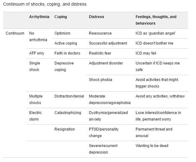 FIGURA 18 CONTINUUM OF SHOCKS, COPING AND DISTRESS 44 Il