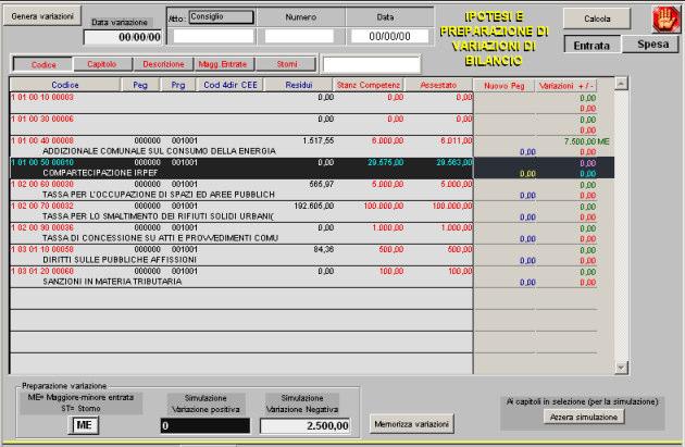 PREPARAZIONE e/o IPOTESI DI VARIAZIONI DI BILANCIO Nella zona in alto si procede con la ricerca per CODICE, CAPITOLO, DESCRIZIONE, CAPITOLI GIA CON IPOTESI DI VARIAZIONE PER MAGGIORE ENTRATA,