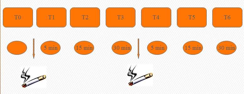 controllata a fumo di sigaretta (volontari della serie C) e di e-cig (volontari della serie O).