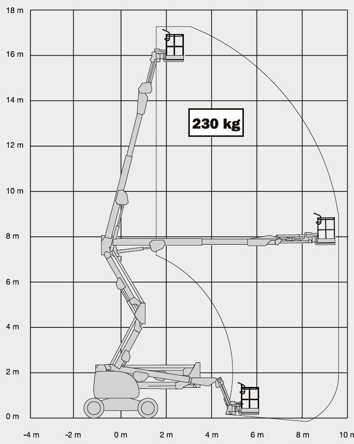 ORIZZONTALE 9,48 m PORTATA