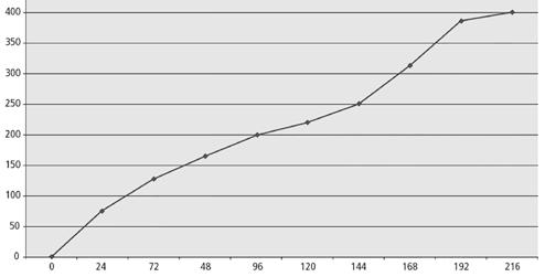 Prestazioni e caratteristiche Specifiche tecniche Peso specifico (Din 53479) 1.74 kg/dm3 Espansione a lungo termine 300% Carico di rottura 0.