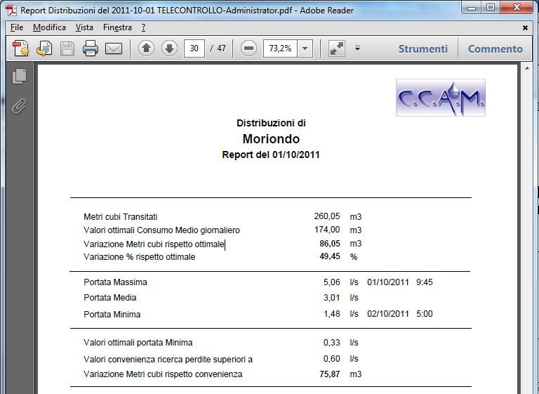 Controllo reti di Distribuzione Validazione Elaborazione Report Anomalie Report di