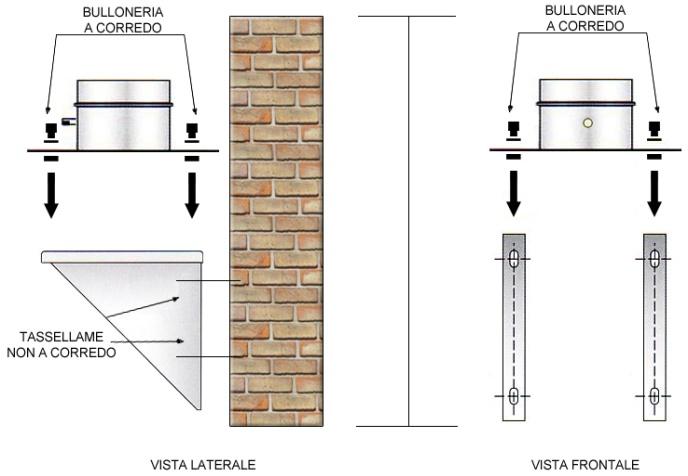 Le norme nazionali di installazione possono prescrivere una distanza superiore al valore indicato.