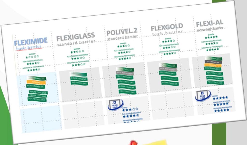 Ogni anno, i nostri clienti utilizzano più di 20 milioni di confezioni