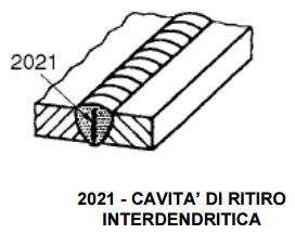 Difetti di saldatura G2 Cavità Si tratta di piccole assenze di materiale di