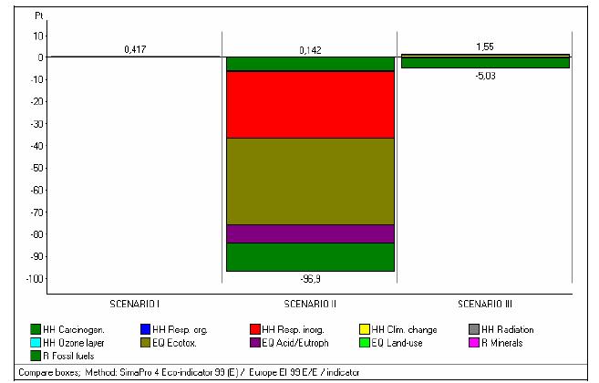 dal mondo accademico Emission and Alternative Fuels in the European Cement Industry 31/05/2006. Le misure effettuate si riferiscono a due anni differenti: 2004 per il Cembureau e 2006 per AITEC.