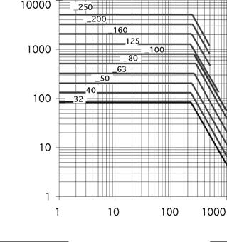 Serie C Simbolo JIS Doppio effetto Caratteristiche Azione Fluido Pressione di prova Max. pressione d'esercizio Min.
