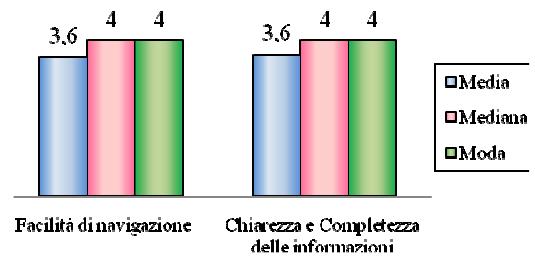 a. -10 Avvertenze: E stato assegnato un voto da 1