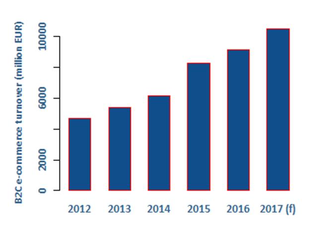 Il mercato e-commerce in Europa La digital economy ha contribuito per il