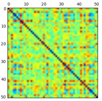 Immagine 5: Auto-correlazione per i sette stati con periodicità massima Dal grafico emerge che la serie temporale con l auto-correlazione migliore per i primi 5 anni è quella relativa Michigan. 3.