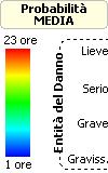 GRAFICI probabilità/entità del danno Mese 1 Mese 2-4 -3-2 -1 00 01 02 03 04 05 06 07