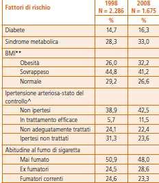 efficacia conoscitiva Età