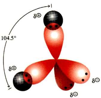 µ = carica elettrica x distanza