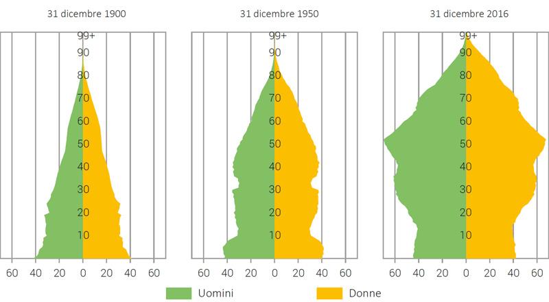 B Esercizi di approfondimento 3. Mettete a confronto i dati per la Finlandia e per la Svizzera riportati nella tabella seguente.