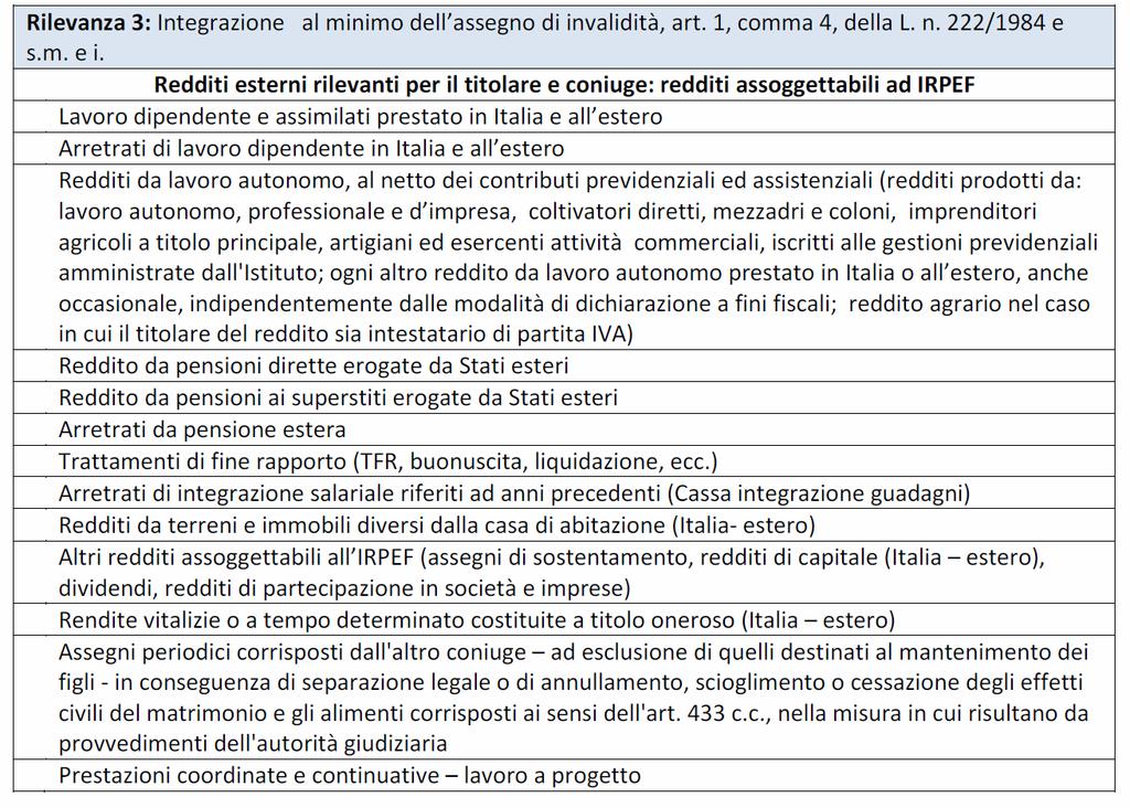 11 Rilevanza «3»