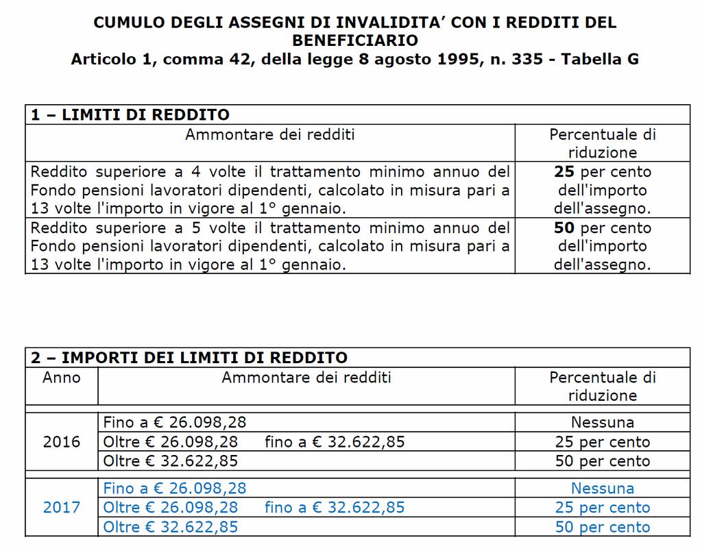 41 Rilevanza «12» Incumulabilità dell assegno ordinario di