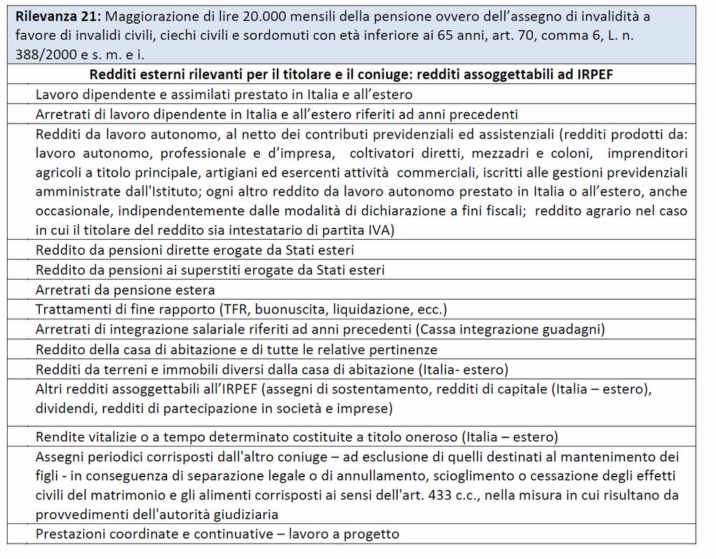 60 Rilevanza «21»