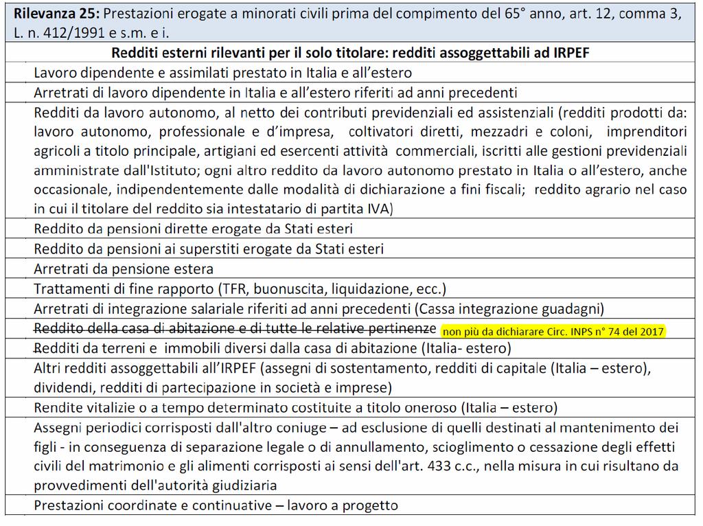 72 Rilevanza «25»