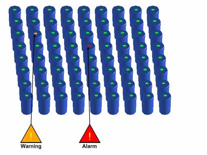 DMNR (Detector Mesh for Nuclear Repositories) Short/medium term