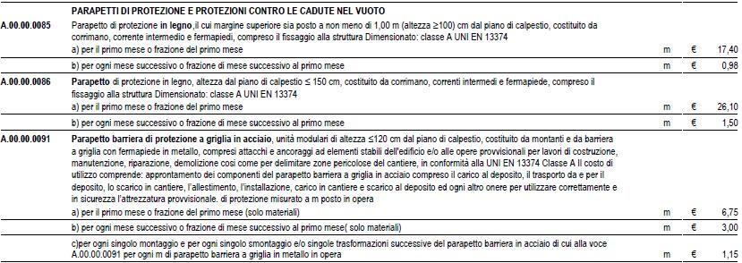 RIFERIMENTO A LISTINI / LISTINI PREZZI UFFICIALI DELLA ZONA Voce