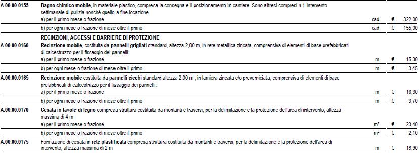 RIFERIMENTO A LISTINI / LISTINI PREZZI UFFICIALI DELLA ZONA Voce