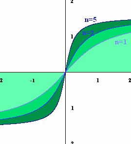 ezioi di Maemaica e disribuzioi pare 5 I ( ) dobbiamo calcolare il limie di ( ) + covergeza i I ( d ( ) proprio a ) dobbiamo calcolare il limie di + f f ( d + arcsi( ) + + f ( f ( d che al limie