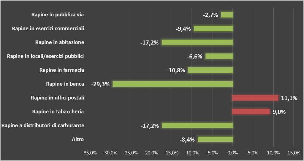 2015-2016 Fonte: elaborazioni su dati Ministero