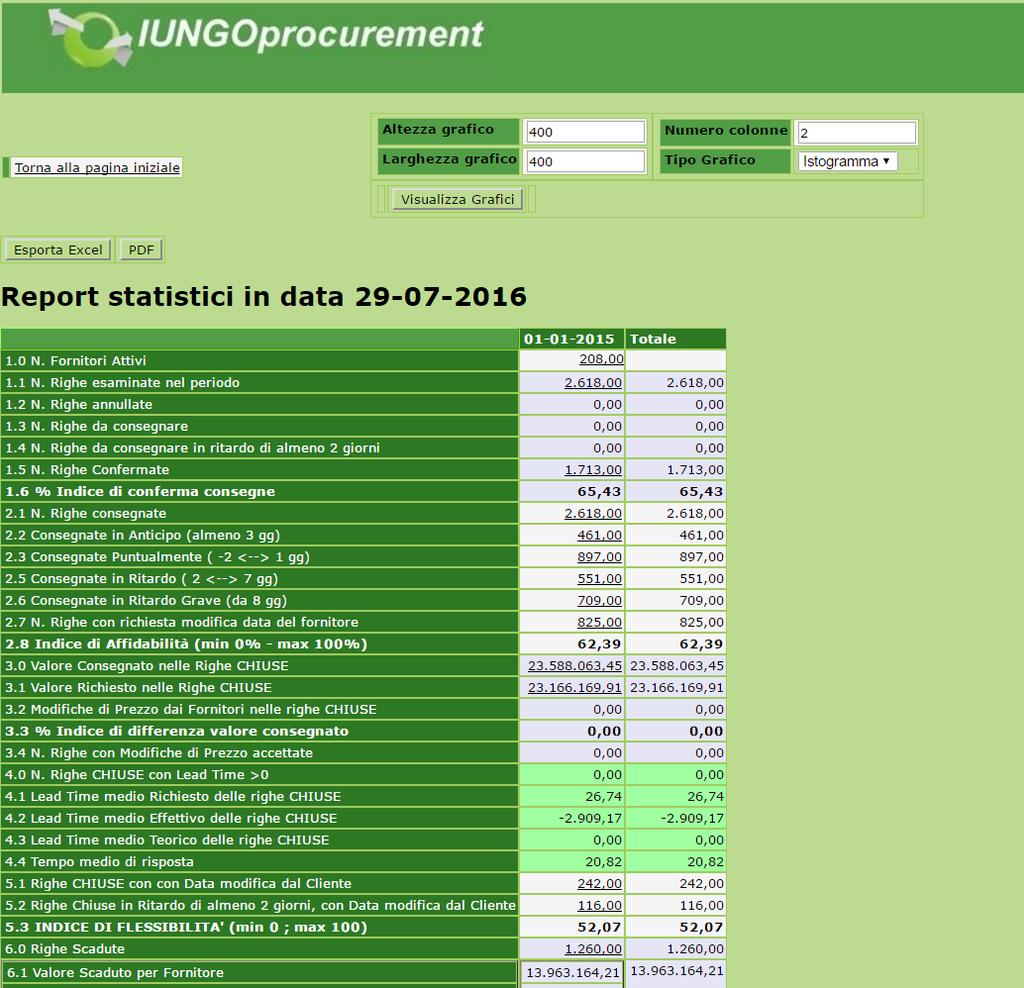 VENDOR RATING E REPORT