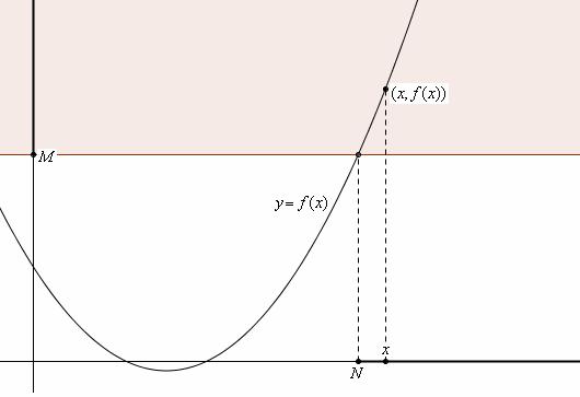 4 CASO: LIMITE INFINITO ( + PER x CHE TENDE A INFINITO ( + (analoghe sarebbero le def.