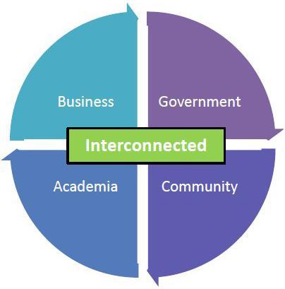 WP3 COORDINAMENTO E NETWORK GOVERNANCE Costituzione di un tavolo di lavoro con i principali stakeholders delle aree montane italiane finalizzato ad instaurare un dialogo non episodico a favore dei