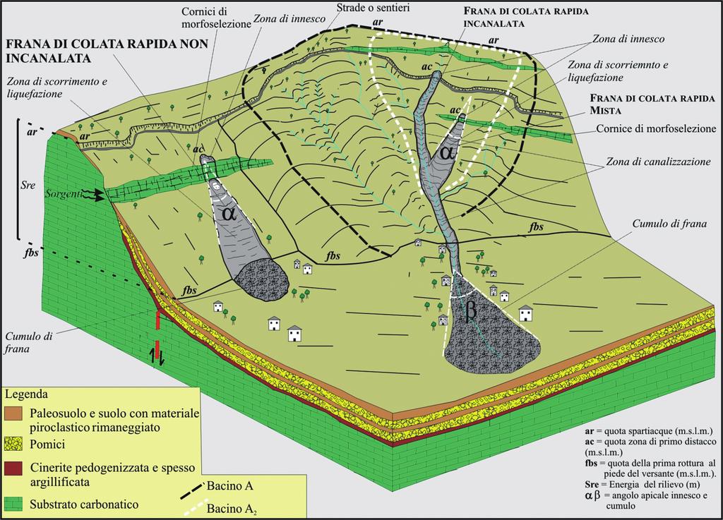 14 Un laboratorio integrato finalizzato allo studio delle colate di fango in terreni piroclastici Fig. 2.