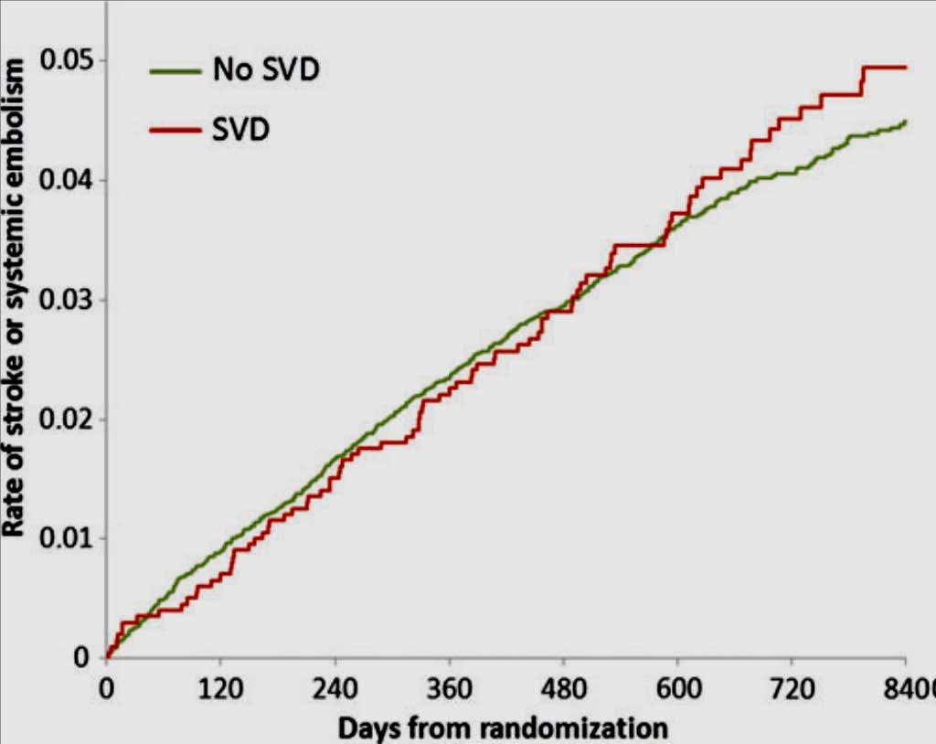 ROCKET AF trial Efficacy: Stroke or systemic