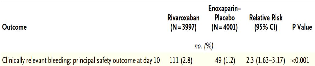 NEJM 2013; 368: 512-523 Rivaroxaban 10 mg OD for