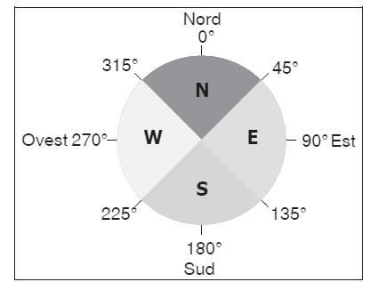 6452 α α = ( )