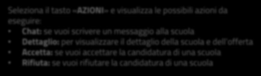 RICERCA ISTITUZIONE SCOLASTICA LE MIE SCUOLE CANDIDATE (3/5) Seleziona il tasto «AZIONI» e visualizza le possibili azioni da eseguire: Chat: se vuoi scrivere un messaggio alla scuola