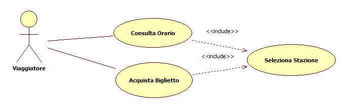 Esempio: biglietteria automatica (include) Per poter consultare l orario o