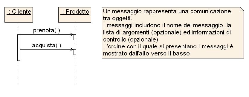 Messaggi