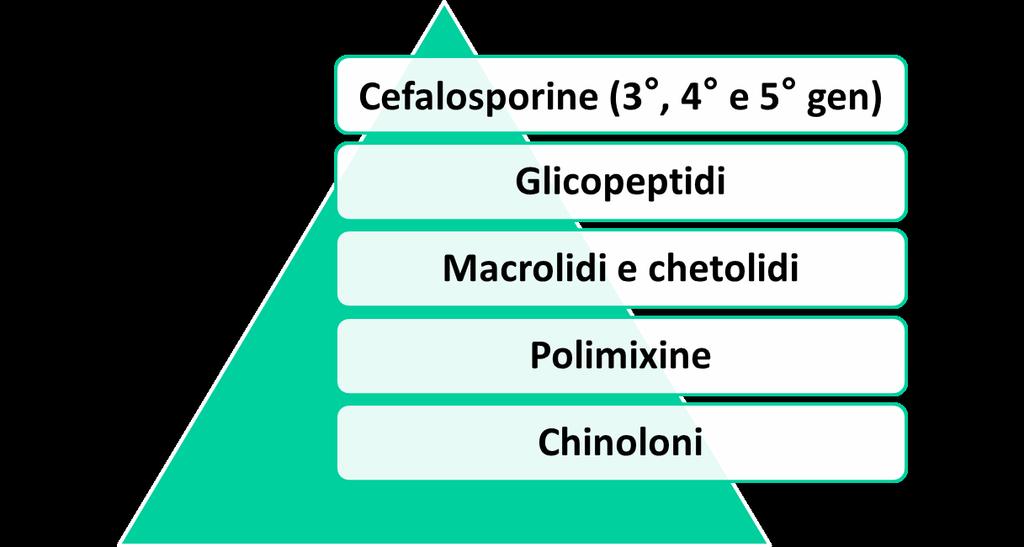 L OMS ha individuato